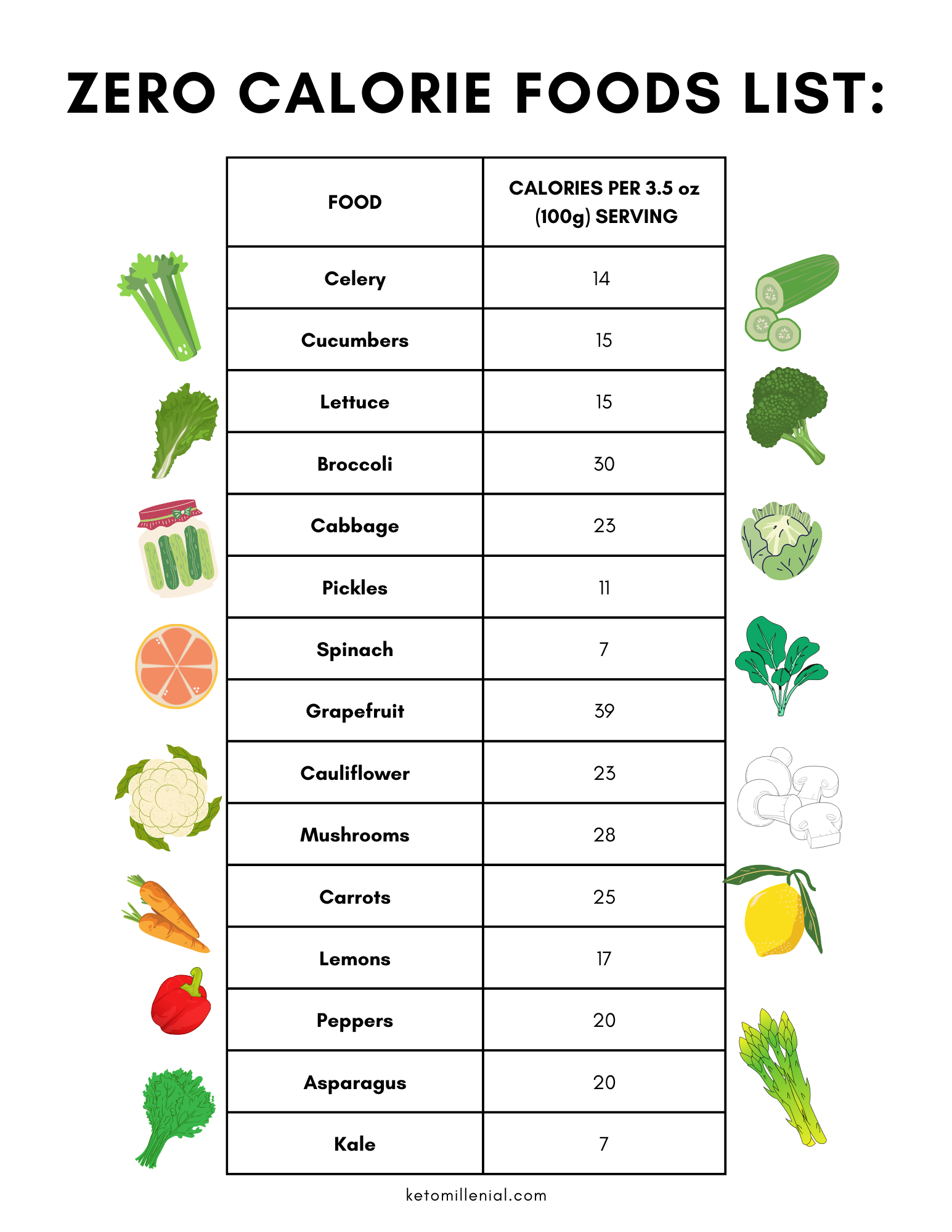 15 Zero Calorie Foods List PDF Printable (FREE!) – Keto Millenial