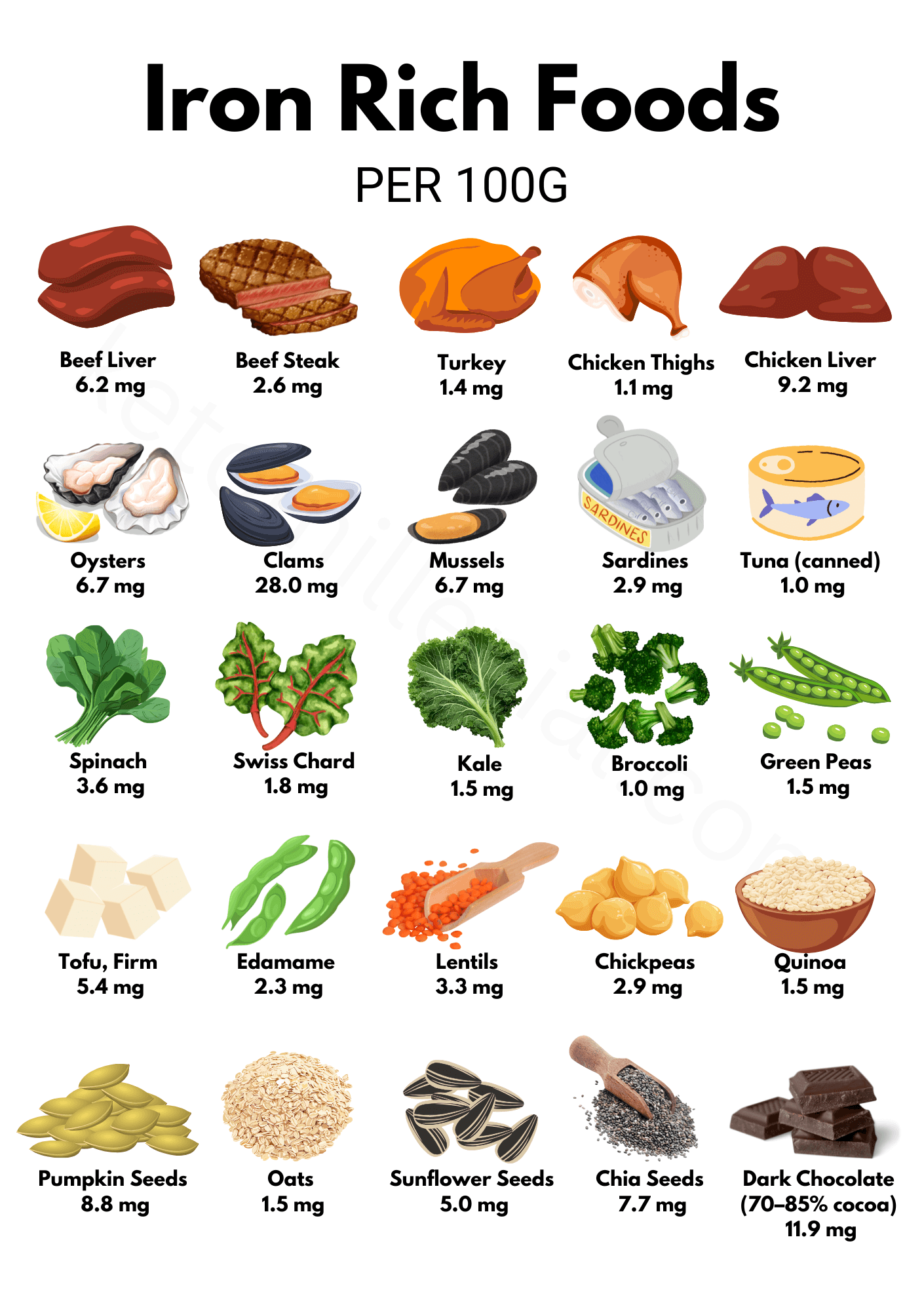 iron rich foods